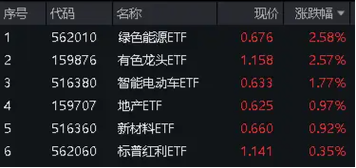 中远海能(01138)将于8月27日派发末期股息每股0.35元